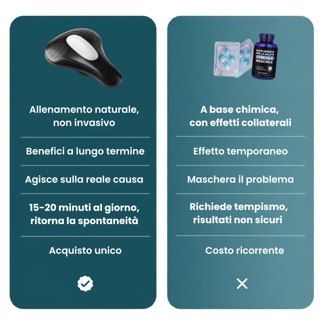 PULVIM  Rinforzo Pelvico a Vibrazione