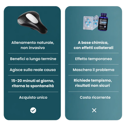 PULVIM  Rinforzo Pelvico a Vibrazione